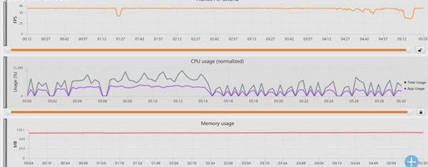 联发科P60还是骁龙660？联发科P60和骁龙660游戏测试详细对比