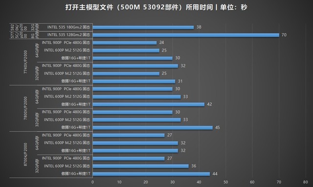 高主频or多核心 通过BIM实测聊聊CPU如何选择
