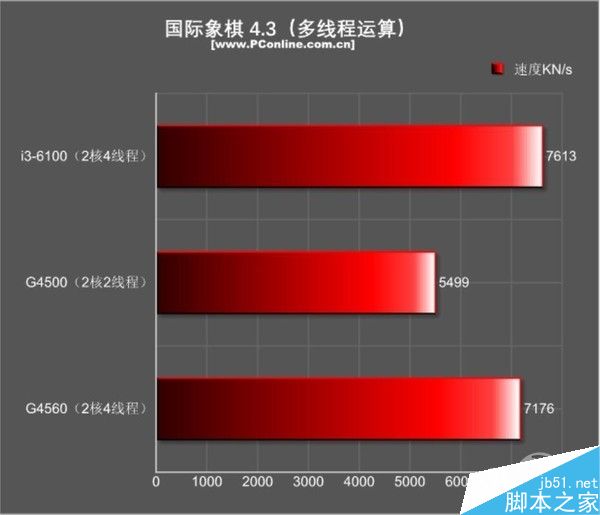 这款双核四线程怎么样?超线程奔腾G4560全面评测