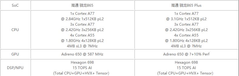 骁龙865plus和骁龙865哪个更好?骁龙865plus对比骁龙865评测