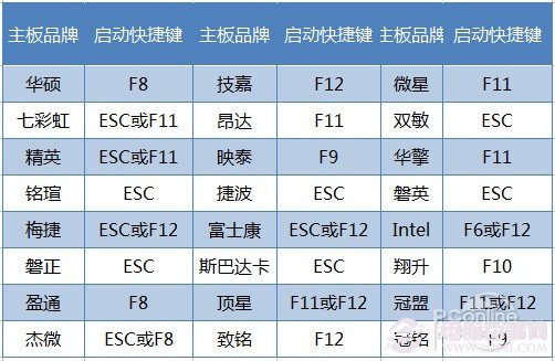 如何使用u盘装win7 u盘装win7系统图文教程
