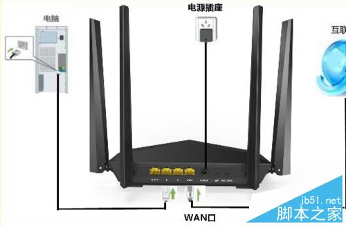 腾达(Tenda)AC6路由器的安装设置方法详细介绍