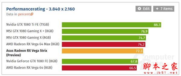 华硕首款非公版RX Vega 64首发评测：噪音暴降