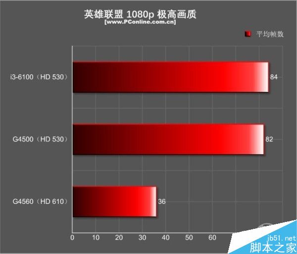 这款双核四线程怎么样?超线程奔腾G4560全面评测