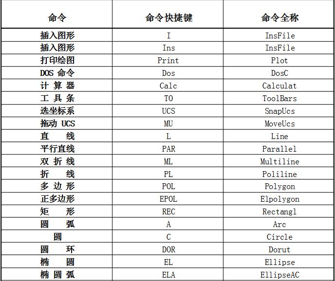 PKPM软件里面的快捷键都哪些?PKPM常用快捷键总结