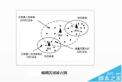 word中怎么修改会治好的示意图?