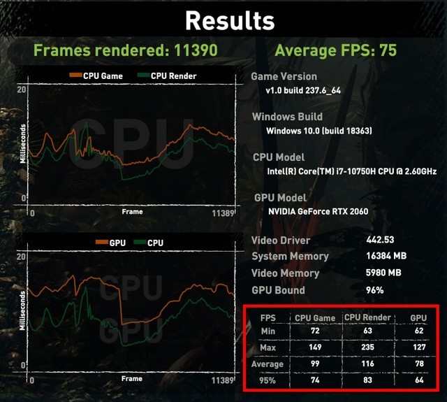 十代酷睿对比三代锐龙哪个好 十代酷睿对比三代锐龙详细评测