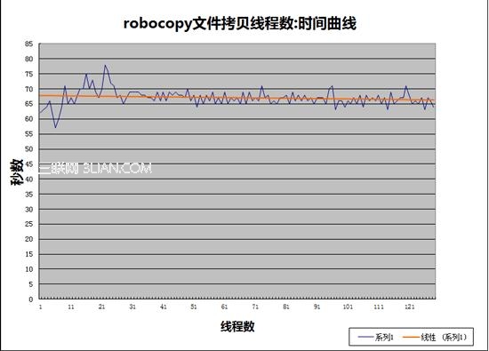 win7系统使用多线程加快文件复制与传输