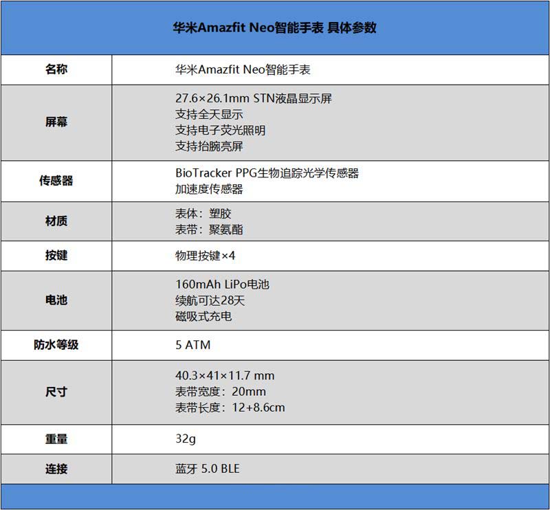 华米Amazfit Neo值得入手吗 健康运动全能的电子表华米Amazfit Neo全面评测