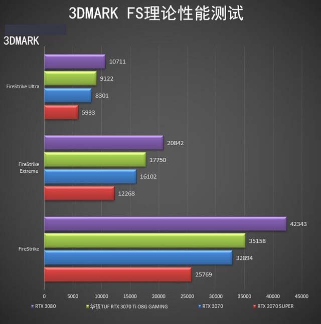 华硕TUF RTX 3070Ti O8G怎么样 华硕TUF RTX 3070Ti O8G评测