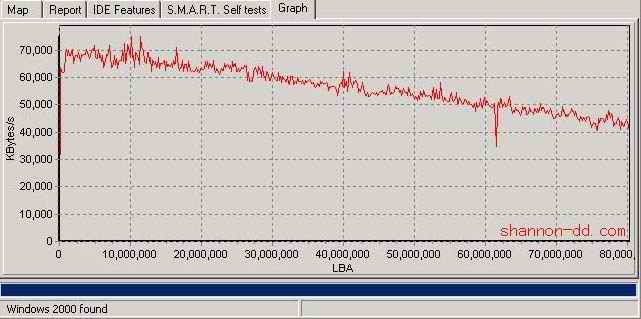 用HDD Scan检测和修复硬盘故障(图解使用说明)