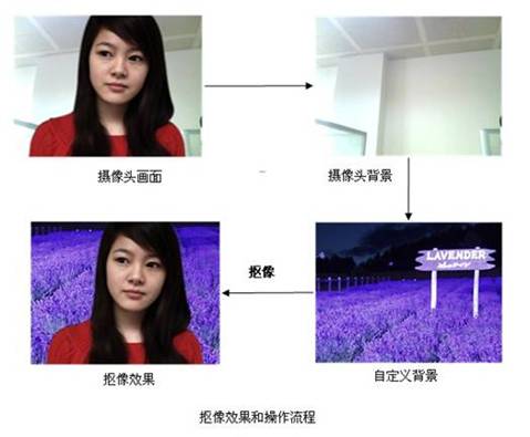 mvbox如何抠像以及mvbox视频背景怎么修改