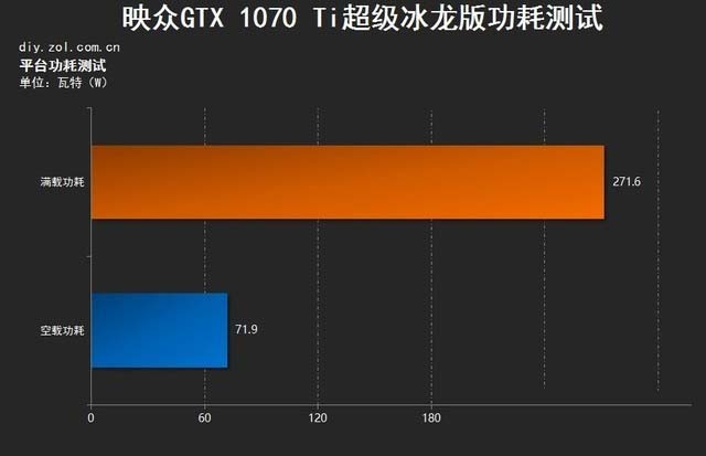 映众GTX 1070 Ti冰龙超级版怎么样 映众GTX1070Ti冰龙超级版显卡评测图解+拆解