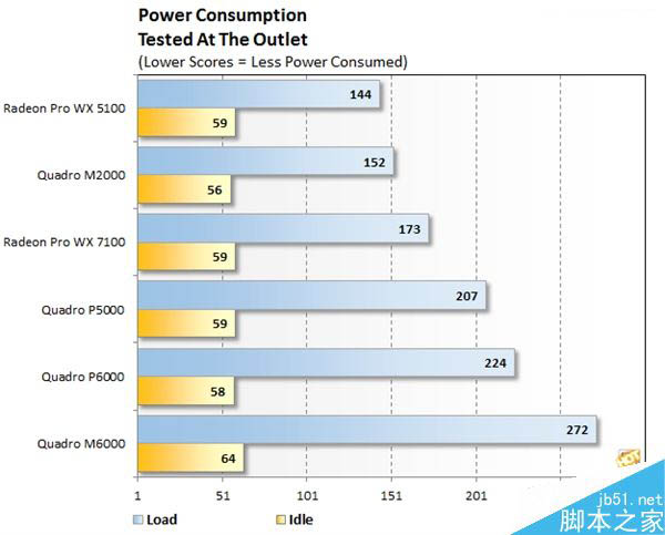 4800美元NV P6000测试:竟是地球最强游戏卡