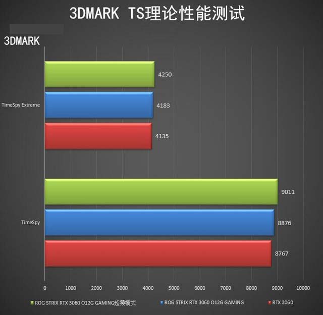 ROG STRIX RTX3060怎么样 ROG STRIX RTX3060详细评测