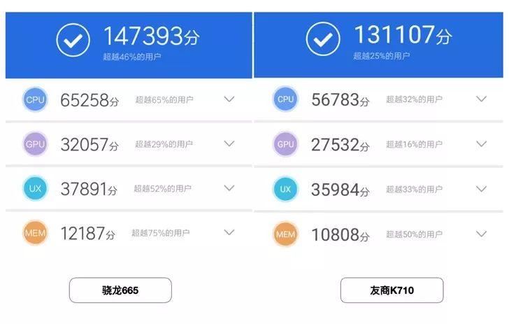 高通骁龙665性能好不好 高通骁龙665性能测试