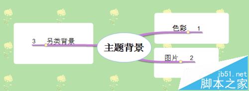 思维导图MindMapper怎么添加导图背景?