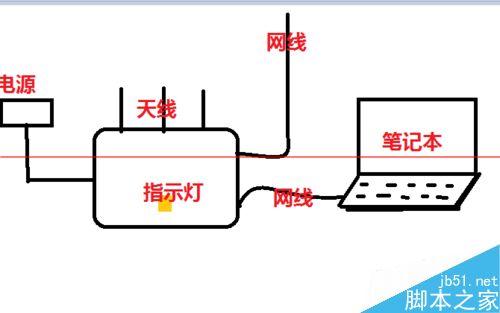 水星MW313R路由器怎么设置使用？