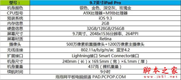9.7寸iPad Pro怎么样？9.7英寸iPad Pro全方位详细评测图解