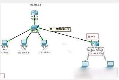 路由器和光纤猫(宽带猫)ip地址发生冲突解决方法步骤