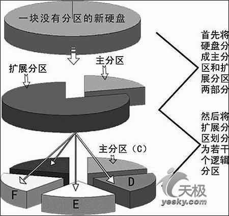 教你正确配置使用海量硬盘