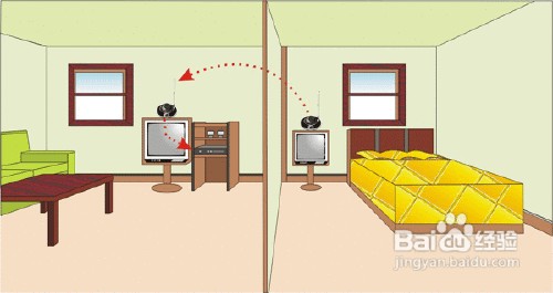 家用路由器怎么选哪款好?家用路由器选择推荐
