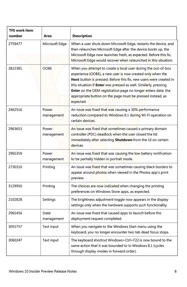 Windows 10 build 10154更新日志 神秘刮刮乐现身