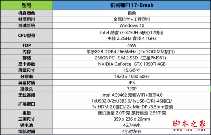 机械师F117-Break怎么样？机械师F117-Break猎空游戏本全面评测+拆机
