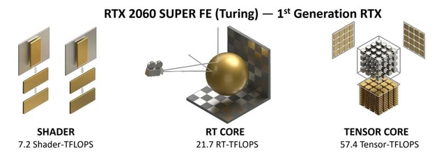 技嘉RTX 3060 Ti GAMING OC PRO 魔鹰详细评测