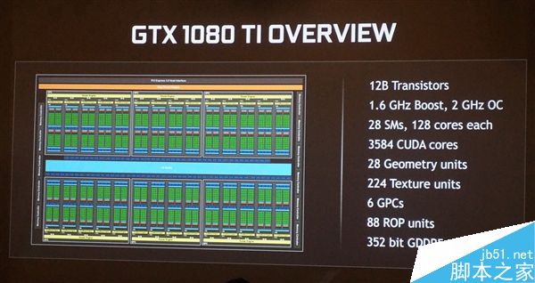 新旗舰GeForce GTX 1080 Ti正式发布:最强核弹