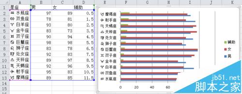 excel怎么制作商务大气的纵向折线图?