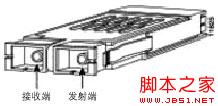 千兆光纤种类及GBIC和SFP技术规格介绍
