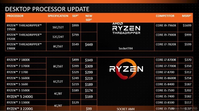 AMD R5 2500U值得买吗？AMD锐龙5 2500U APU性能首发全面图解评测