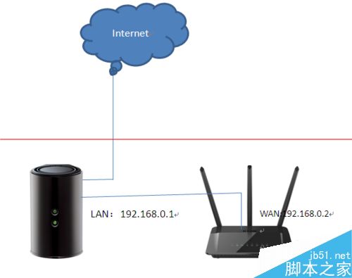 二级路由器要怎么设置接线？二级路由器设置方法