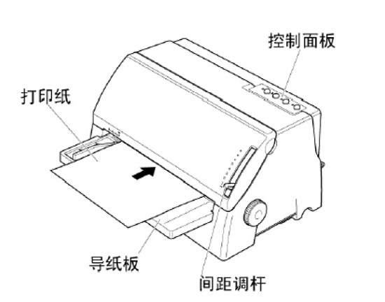 针式打印机常见故障及解决实例教程