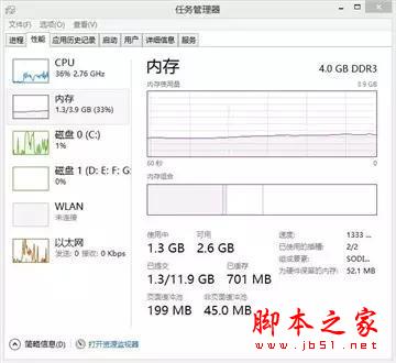 手机都4GB内存了！你的电脑4GB够用吗？