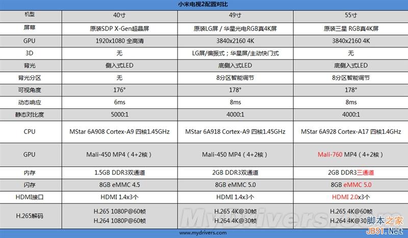 值得买么?4999元55寸小米电视2详细评测