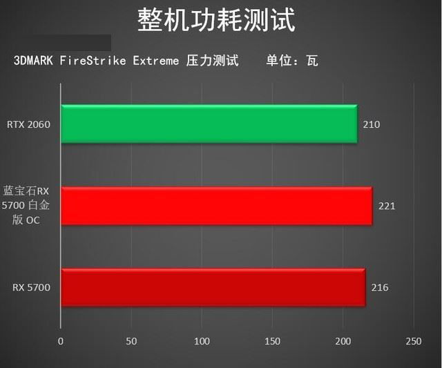 蓝宝石RX 5700白金版OC值得买吗 蓝宝石RX 5700白金版OC显卡详细评测