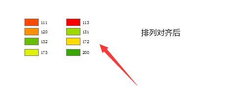 ArcGIS图例怎么使用? ArcGIS打散图例对齐的方法
