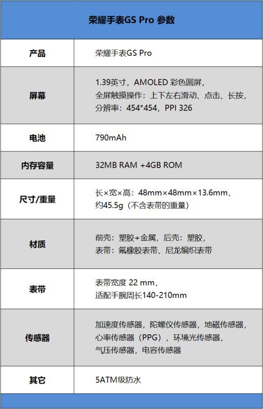荣耀手表GS Pro值得入手吗 荣耀手表GS Pro详细评测