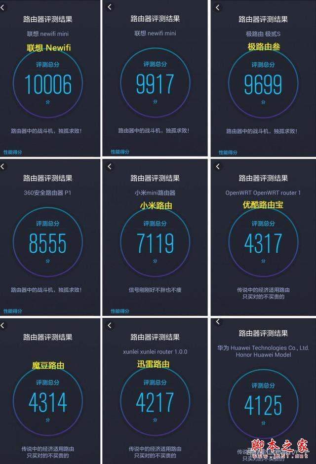 九款智能路由横向测评
