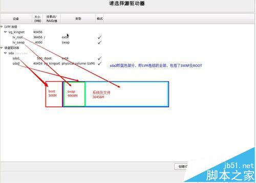 linux之Centos中文系统分区的详细教程和重点介绍