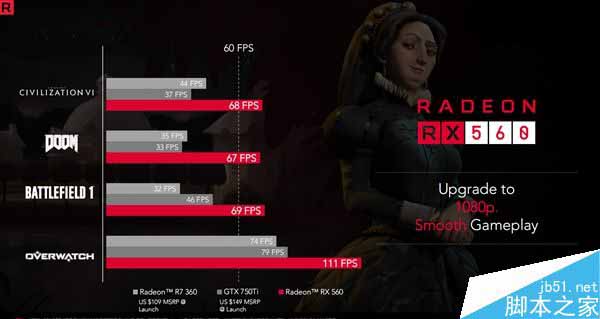 AMD RX 500家族显卡集体发布:四款型号惊喜升级