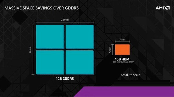 显卡显存越大越好吗？显存对电脑速度的影响有哪些？