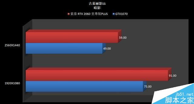 RTX2060和GTX1070哪个值得买 RTX2060和GTX1070显卡区别对比评测