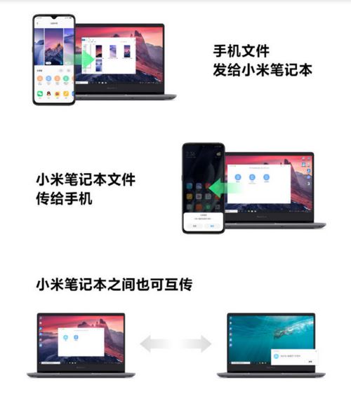 RedmiBook 13 i7版值得买吗 RedmiBook 13 i7版上手体验及评测
