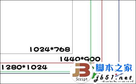 笔记本电脑的屏幕分辨率有多少种.以及设多少的分辨率合适