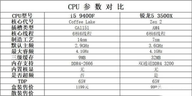 GTX 1650 Super显卡怎么样?GTX 1650 Super显卡评测