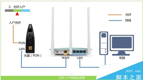 聚网捷(AFOUNDRY)EW750路由器怎么设置？附详细图文设置步骤
