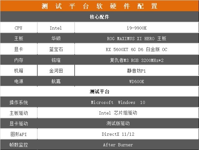 AMD5600XT怎么样 AMD5600XT 14Gbps新版详细评测
